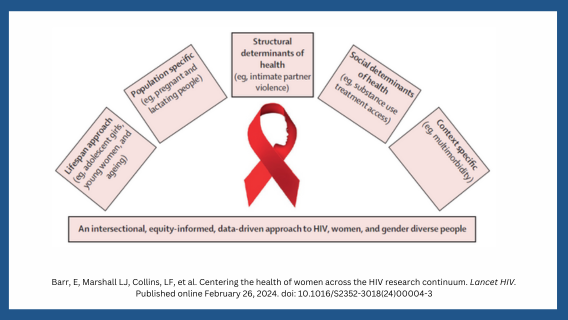 An intersectional, equity-informed, data-driven approach to HIV, women, and gender-diverse people