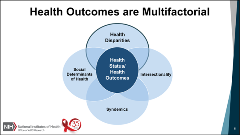 Health outcomes are multifactoral
